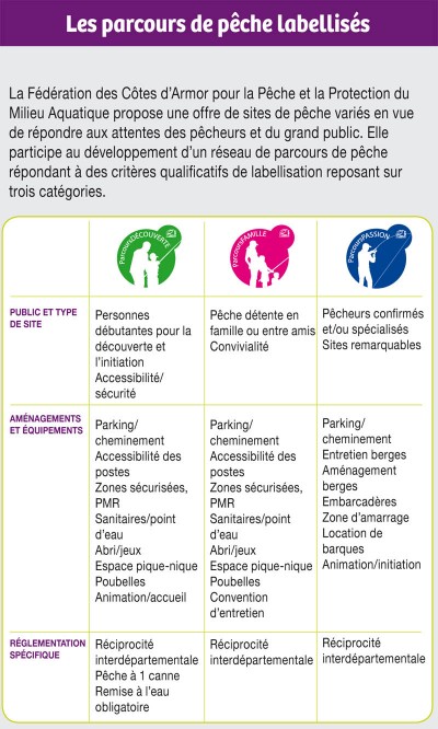 parcours labellises